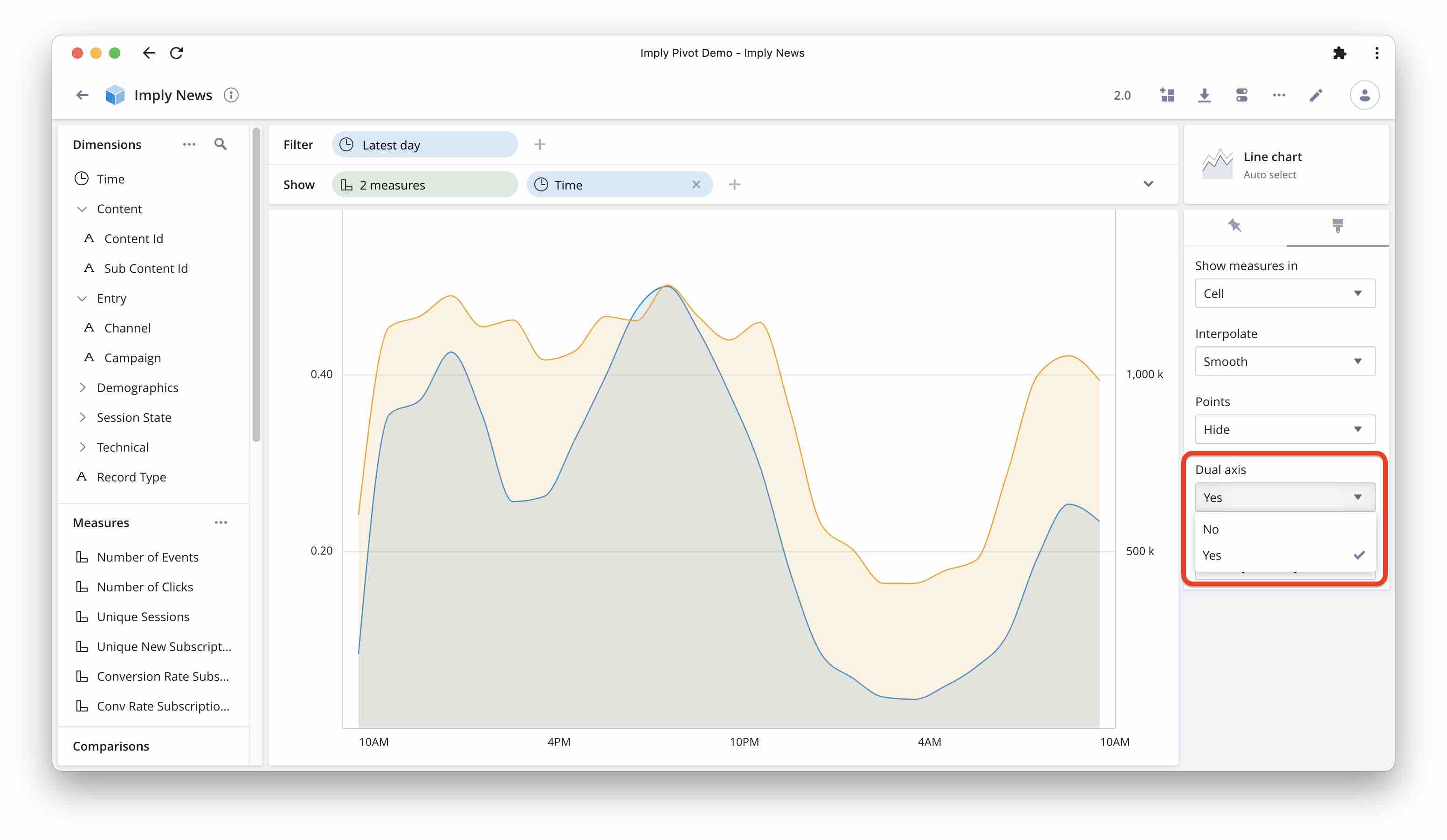 Screenshot with clicks and conversion rate, highlight dual axis menu