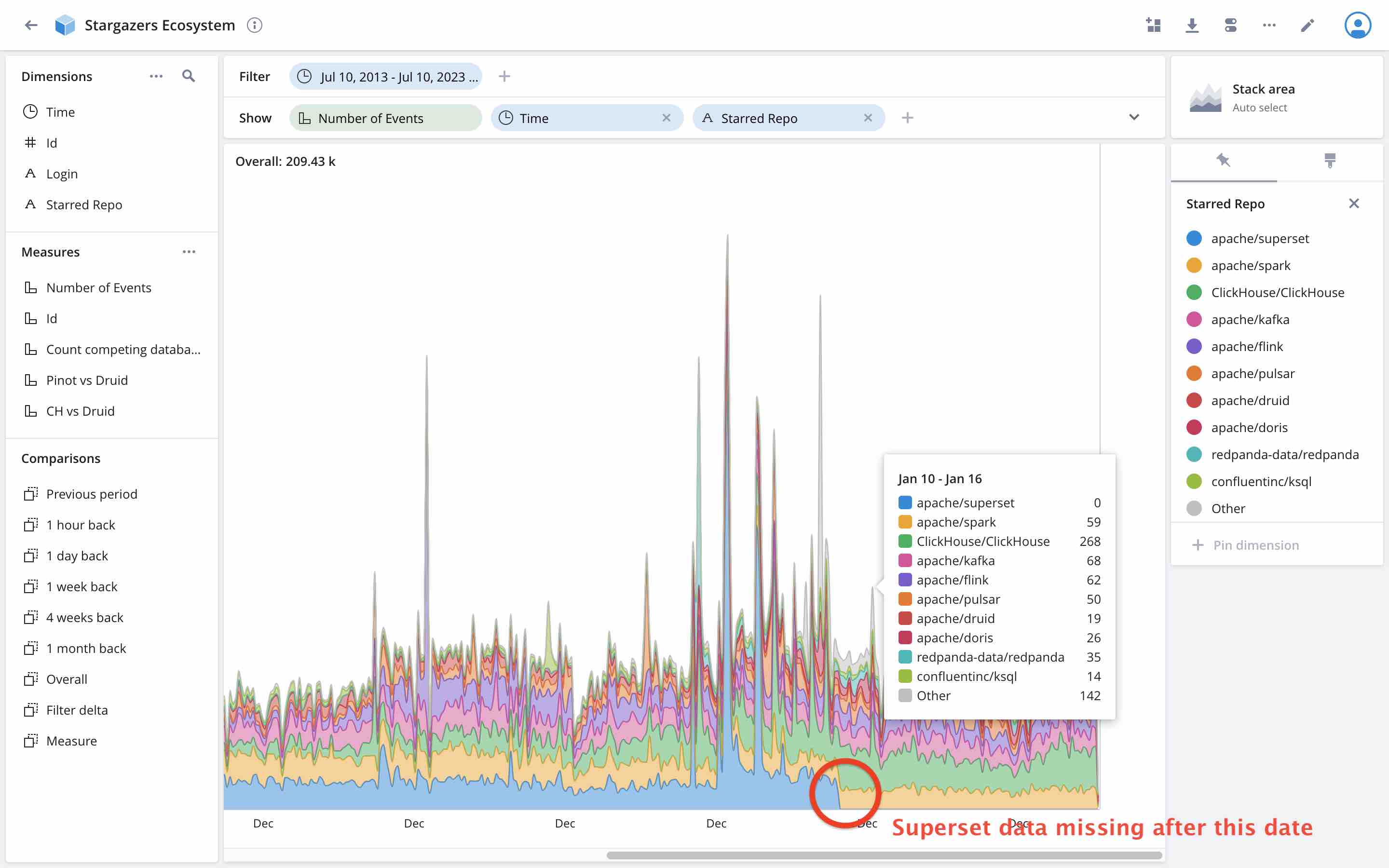 Visualization: New Star Events over Time