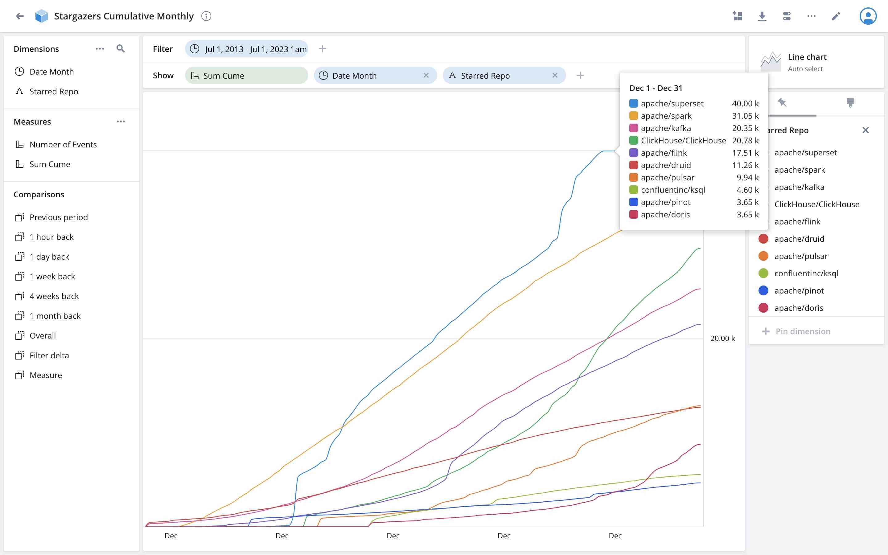 Visualization: Cumulative Sums