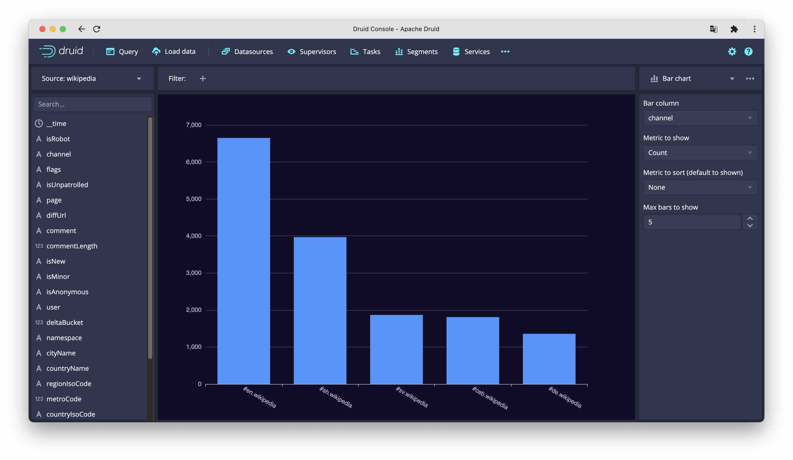 Screenshort of bar chart