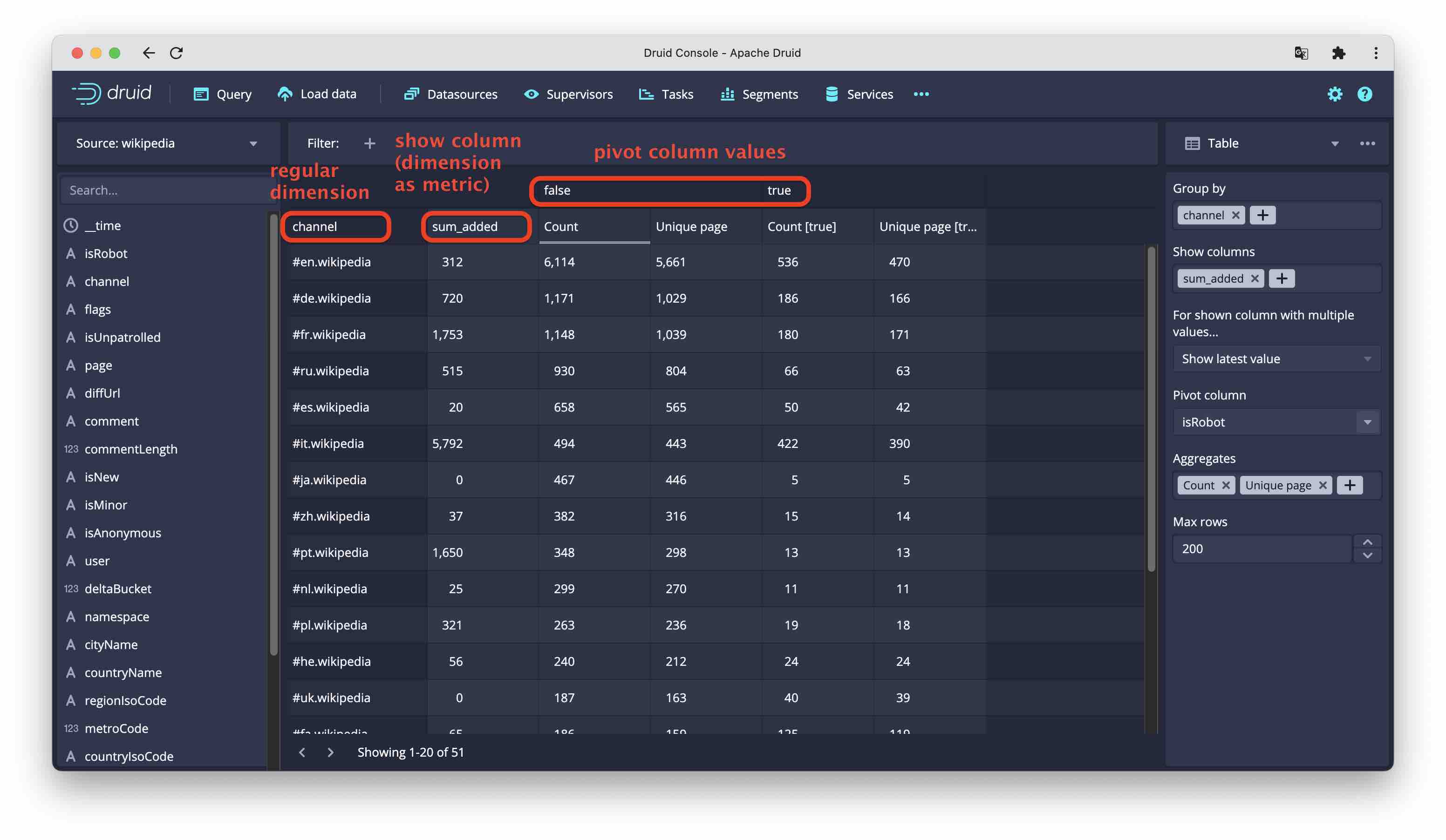 Screenshot of pivot table view